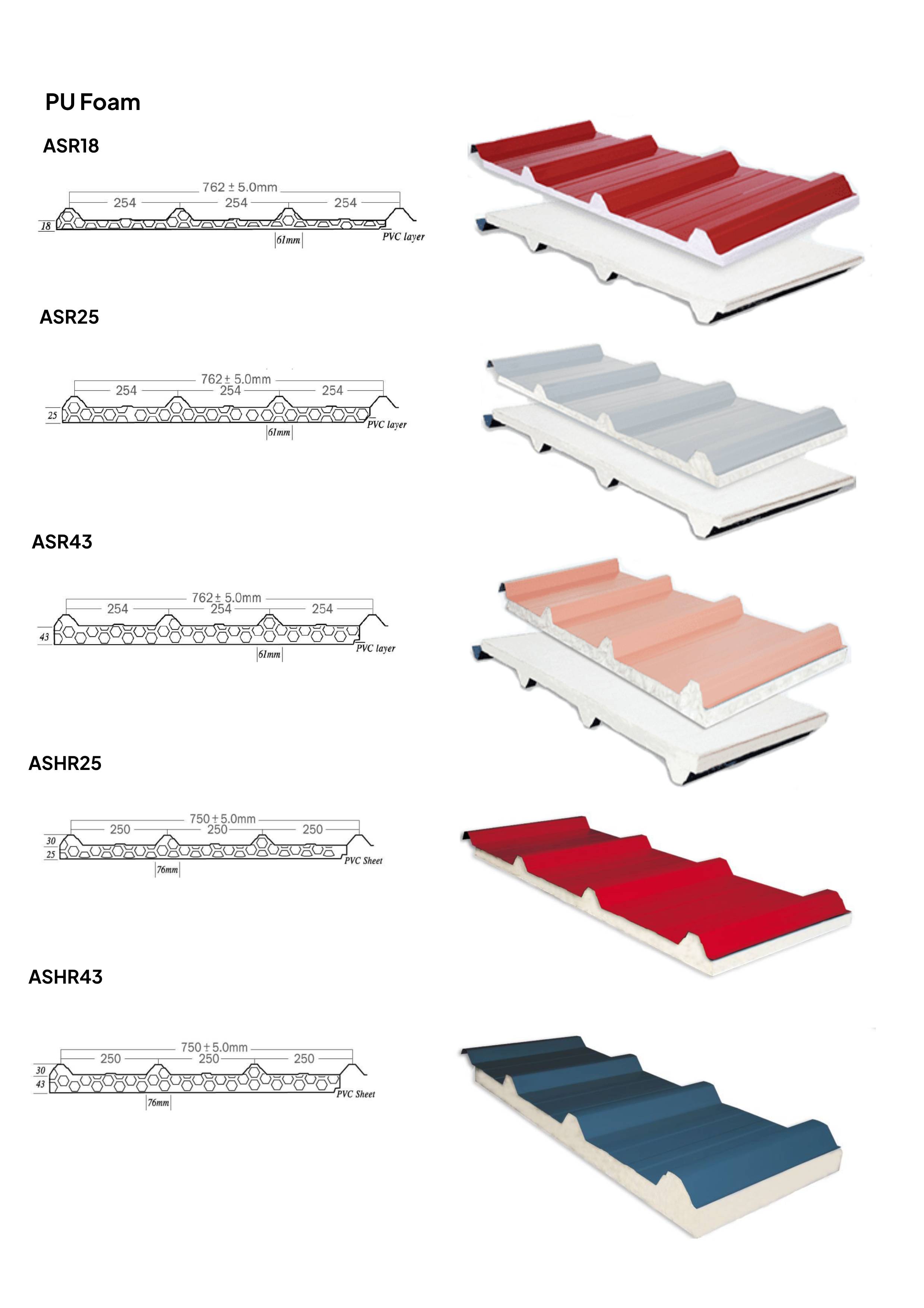 AS series metal roofing